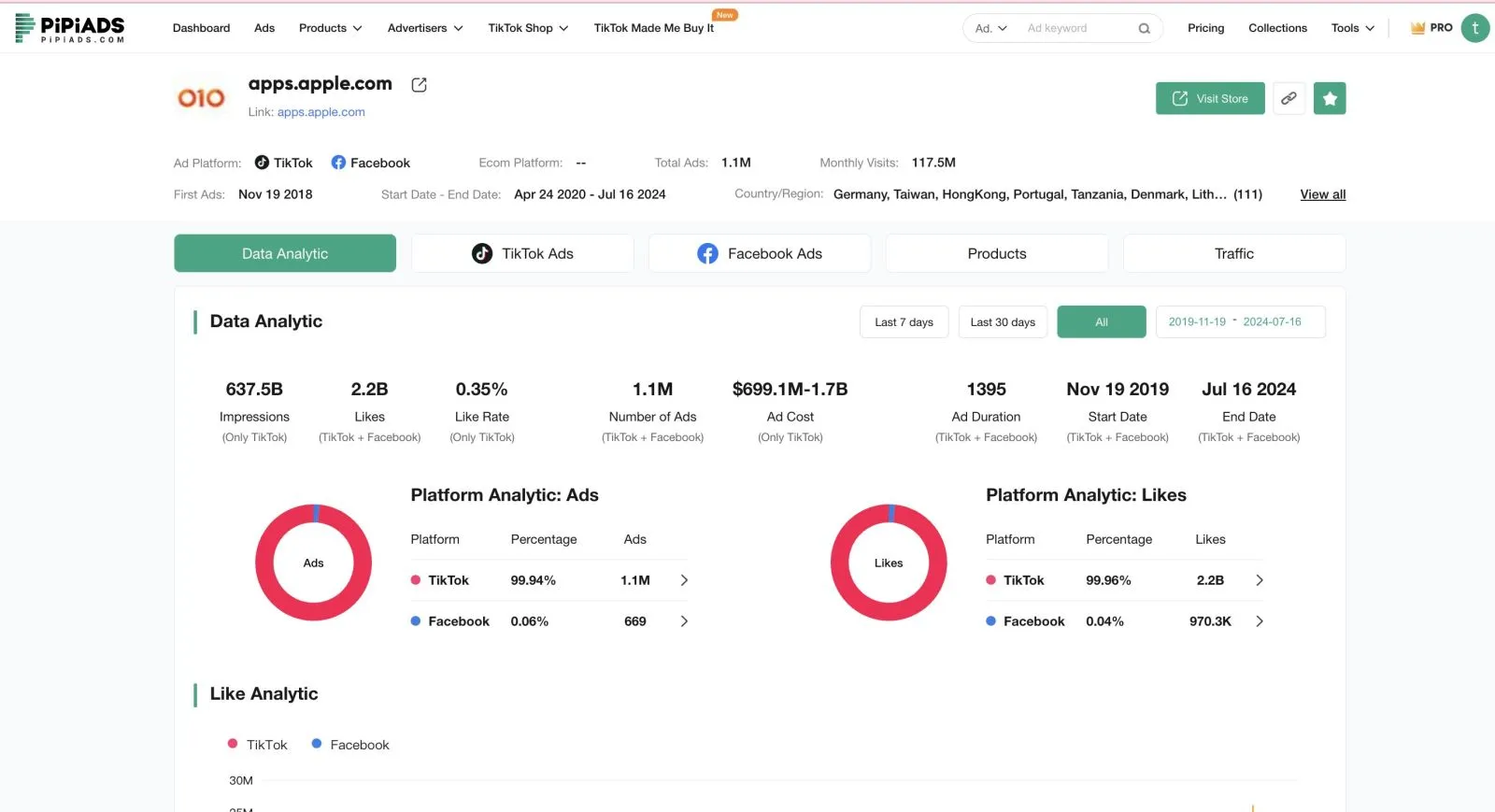 Pipiads – A comprehensive TikTok advertising analytics solution.